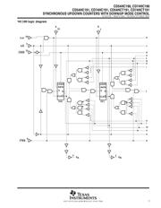 CD74HC191ME4 datasheet.datasheet_page 3