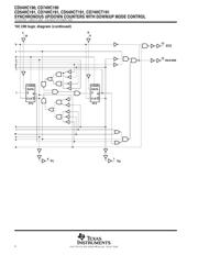 CD74HC190NSRE4 datasheet.datasheet_page 4