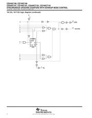 CD74HC191ME4 datasheet.datasheet_page 6