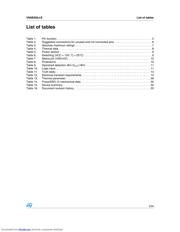 VN5E050JTR-E datasheet.datasheet_page 3