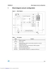 VN5E050J-E datasheet.datasheet_page 5