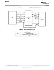 TXS0206 datasheet.datasheet_page 4