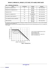 DTC144EET1G datasheet.datasheet_page 2