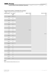 CA0612JRNPO9BN101 datasheet.datasheet_page 5