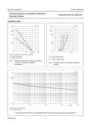 BAS29 datasheet.datasheet_page 5