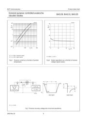 BAS29 datasheet.datasheet_page 6