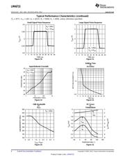 LMH6715MAX datasheet.datasheet_page 6