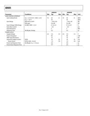 AD605AR 数据规格书 4