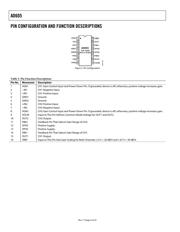 AD605ARZ-RL datasheet.datasheet_page 6