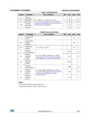 STB13N60M2 datasheet.datasheet_page 5