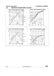 STB13N60M2 datasheet.datasheet_page 6