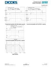 ZLDO1117G25TA 数据规格书 5