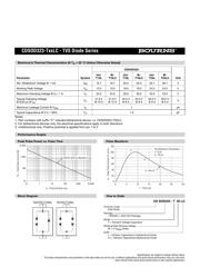 CDSOD323-T05L 数据规格书 2