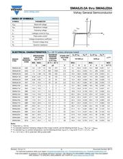 SMA6J5.0A-E3/5A datasheet.datasheet_page 2