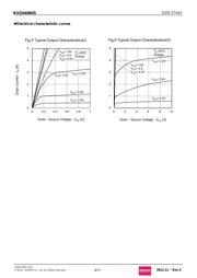 RVQ040N05TR datasheet.datasheet_page 5