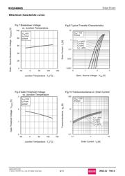 RVQ040N05TR datasheet.datasheet_page 6