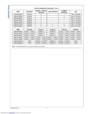 LMK04001BISQE/NOPB datasheet.datasheet_page 2