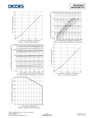 SBR20150CT datasheet.datasheet_page 3