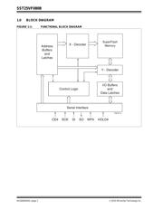 SST25VF080B-80-4I-QAE-T datasheet.datasheet_page 2