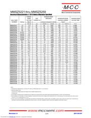 MMSZ5258B-TP 数据规格书 2