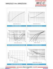 MMSZ5258B-TP 数据规格书 3
