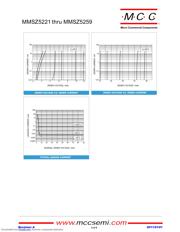 MMSZ5258B-TP 数据规格书 4