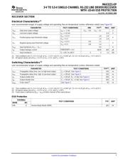 MAX3221MDBREP datasheet.datasheet_page 5