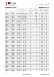 1.5KE20CA datasheet.datasheet_page 2