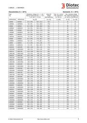 1.5KE20CA datasheet.datasheet_page 3