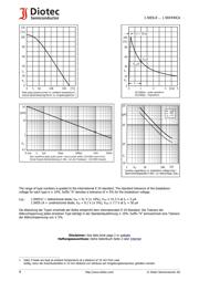 1.5KE20CA datasheet.datasheet_page 4