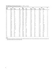 ADA-4543-TR1G datasheet.datasheet_page 5