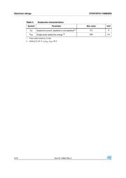 STD11NM60ND datasheet.datasheet_page 4