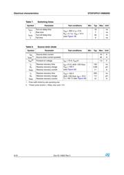 STD11NM60ND datasheet.datasheet_page 6