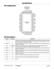 QLX4600LIQSR datasheet.datasheet_page 3