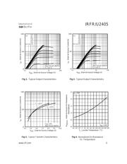 IRFR2405 datasheet.datasheet_page 3