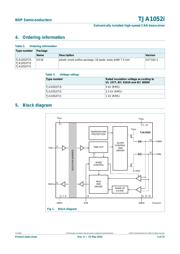 TJA1052IT/5Y datasheet.datasheet_page 3