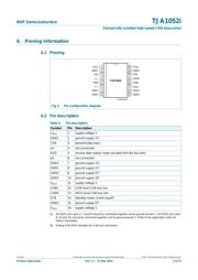 TJA1052IT/5Y datasheet.datasheet_page 4