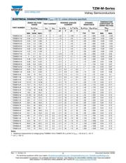 TZMC4V3-M-08 datasheet.datasheet_page 3