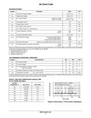 MC74VHCT139ADG datasheet.datasheet_page 3