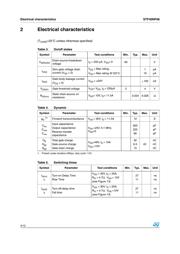 STF40NF06 datasheet.datasheet_page 4