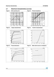 STF40NF06 datasheet.datasheet_page 6