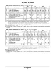 MC100EP08DR2 datasheet.datasheet_page 4