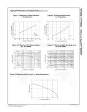 FCP16N60 datasheet.datasheet_page 4