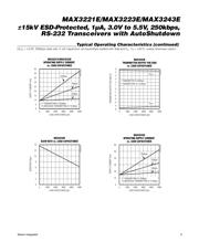 MAX3221ECAE+ datasheet.datasheet_page 5