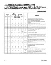 MAX3243ECAI+ datasheet.datasheet_page 6