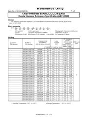 BLM18BD221BH1D datasheet.datasheet_page 1