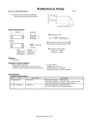 BLM18BD601BH1D datasheet.datasheet_page 2