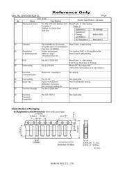 BLM18BD601BH1D datasheet.datasheet_page 4