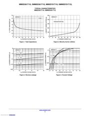 SMMSD701T1G datasheet.datasheet_page 3