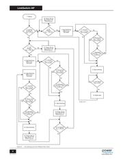 LNK6773K datasheet.datasheet_page 6